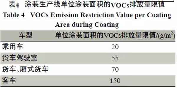 涂料生產(chǎn)與涂裝過程中廢氣排放與治理