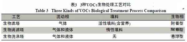 涂料生產(chǎn)與涂裝過程中廢氣排放與治理