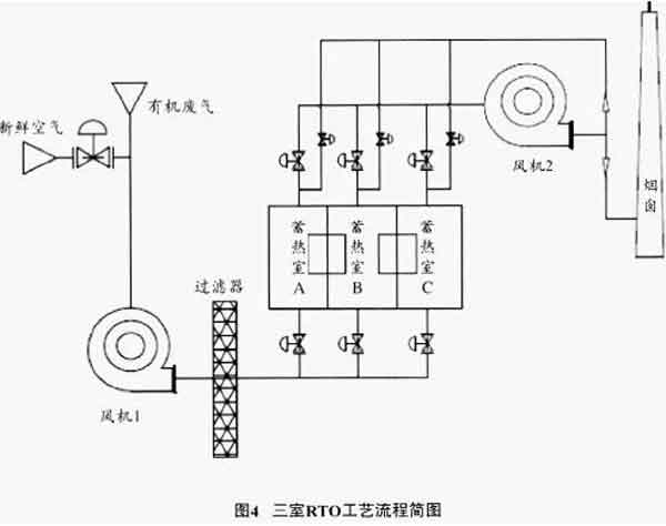涂料生產(chǎn)與涂裝過程中廢氣排放與治理